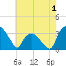 Tide chart for Tuckahoe, New Jersey on 2022/06/1