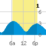Tide chart for Tuckahoe, New Jersey on 2023/04/1