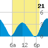 Tide chart for Tuckahoe, New Jersey on 2023/04/21