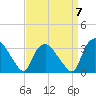 Tide chart for Tuckahoe, New Jersey on 2023/04/7