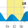 Tide chart for Tuckahoe, New Jersey on 2023/07/18