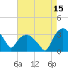 Tide chart for Tuckahoe, New Jersey on 2023/08/15