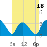 Tide chart for Tuckahoe, New Jersey on 2023/08/18