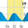 Tide chart for Tuckahoe, New Jersey on 2023/08/19