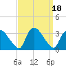 Tide chart for Tuckahoe, New Jersey on 2023/09/18
