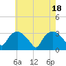 Tide chart for Tuckahoe, New Jersey on 2024/05/18