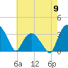 Tide chart for Tuckahoe, New Jersey on 2024/05/9