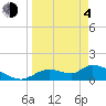 Tide chart for Tuckers Island, Homosassa River, Florida on 2021/04/4