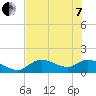 Tide chart for Tuckers Island, Homosassa River, Florida on 2022/06/7