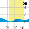 Tide chart for Tuckers Island, Homosassa River, Florida on 2024/03/20