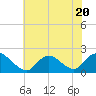 Tide chart for Tuckerton Creek entrance, New Jersey on 2023/07/20