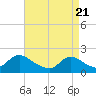 Tide chart for Tuckerton, New Jersey on 2021/04/21