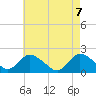 Tide chart for Tuckerton, New Jersey on 2021/05/7