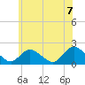 Tide chart for Tuckerton, New Jersey on 2021/06/7