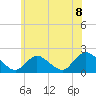 Tide chart for Tuckerton, New Jersey on 2021/06/8