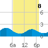 Tide chart for Tuckerton, New Jersey on 2022/04/8