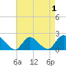 Tide chart for Tuckerton, New Jersey on 2022/05/1