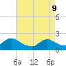 Tide chart for Tuckerton, New Jersey on 2022/05/9