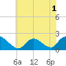 Tide chart for Tuckerton, New Jersey on 2022/07/1