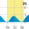Tide chart for Tuckerton, New Jersey on 2023/04/21