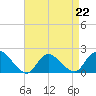 Tide chart for Tuckerton, New Jersey on 2023/04/22