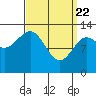 Tide chart for Boca de Quadra, Revillagigedo Channel, Alaska on 2021/03/22
