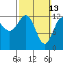 Tide chart for Boca de Quadra, Revillagigedo Channel, Alaska on 2022/03/13