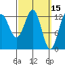 Tide chart for Boca de Quadra, Revillagigedo Channel, Alaska on 2022/03/15