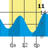 Tide chart for Boca de Quadra, Revillagigedo Channel, Alaska on 2022/05/11