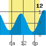 Tide chart for Boca de Quadra, Revillagigedo Channel, Alaska on 2022/05/12