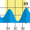 Tide chart for Boca de Quadra, Revillagigedo Channel, Alaska on 2022/05/23