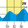 Tide chart for Boca de Quadra, Revillagigedo Channel, Alaska on 2022/08/20