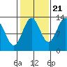 Tide chart for Boca de Quadra, Revillagigedo Channel, Alaska on 2022/10/21