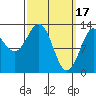 Tide chart for Boca de Quadra, Revillagigedo Channel, Alaska on 2023/03/17