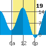 Tide chart for Boca de Quadra, Revillagigedo Channel, Alaska on 2023/03/19