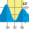 Tide chart for Boca de Quadra, Revillagigedo Channel, Alaska on 2023/04/12