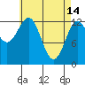Tide chart for Boca de Quadra, Revillagigedo Channel, Alaska on 2023/04/14