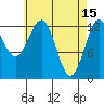 Tide chart for Boca de Quadra, Revillagigedo Channel, Alaska on 2023/04/15