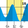 Tide chart for Boca de Quadra, Revillagigedo Channel, Alaska on 2023/04/16