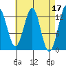 Tide chart for Boca de Quadra, Revillagigedo Channel, Alaska on 2023/04/17