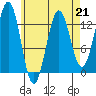 Tide chart for Boca de Quadra, Revillagigedo Channel, Alaska on 2023/04/21