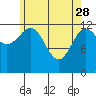 Tide chart for Boca de Quadra, Revillagigedo Channel, Alaska on 2023/04/28