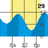 Tide chart for Boca de Quadra, Revillagigedo Channel, Alaska on 2023/04/29