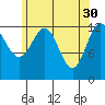 Tide chart for Boca de Quadra, Revillagigedo Channel, Alaska on 2023/04/30