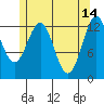 Tide chart for Boca de Quadra, Revillagigedo Channel, Alaska on 2023/05/14