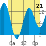 Tide chart for Boca de Quadra, Revillagigedo Channel, Alaska on 2023/05/21