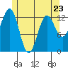 Tide chart for Boca de Quadra, Revillagigedo Channel, Alaska on 2023/05/23