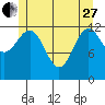 Tide chart for Boca de Quadra, Revillagigedo Channel, Alaska on 2023/05/27