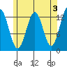 Tide chart for Boca de Quadra, Revillagigedo Channel, Alaska on 2023/05/3
