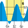 Tide chart for Boca de Quadra, Revillagigedo Channel, Alaska on 2023/05/6
